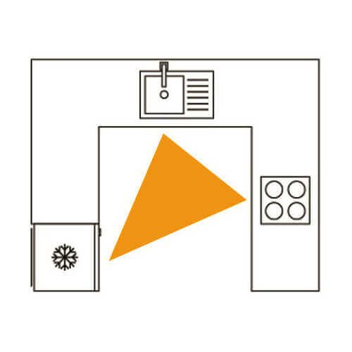 U-Shape-Kitchen-Layout